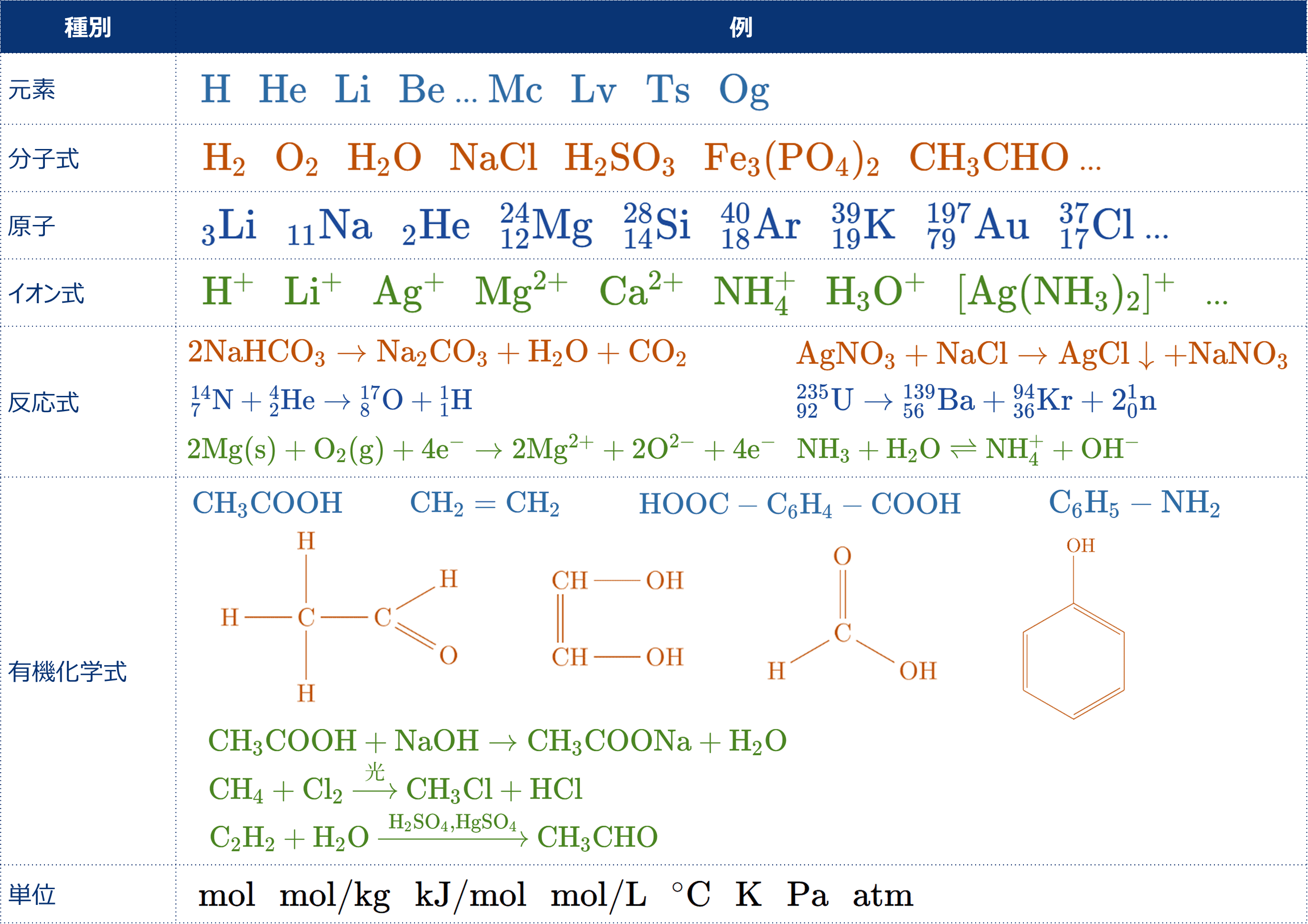 chemistry_engine.equation_section.image_chemistry_support