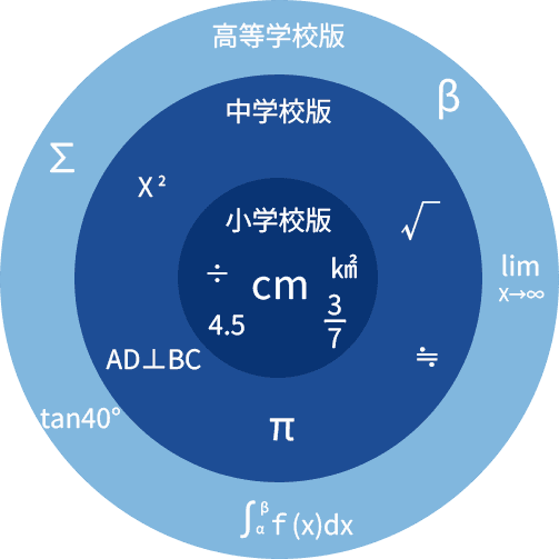 math_engine.equation_section.image_equation_chart